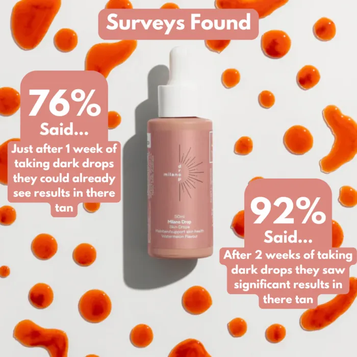 Auren SkinCare - Tanning Drops